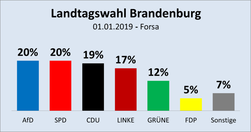 Brandenburg-2019-01-01