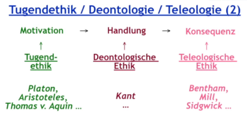 Tugendethik-Deontologie-Teleologie (2)