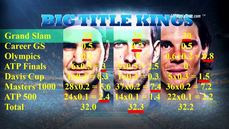 Big Title Kings 2021-11-07-gelb-rot