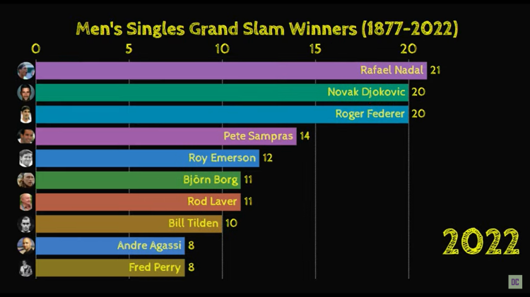 Grand Slam Winners 2022
